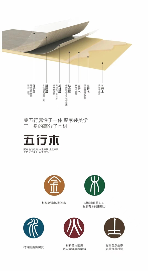 Latest company news about New product for new year in 2022